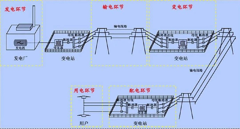 電力系統(tǒng)高低壓變配電工程原理